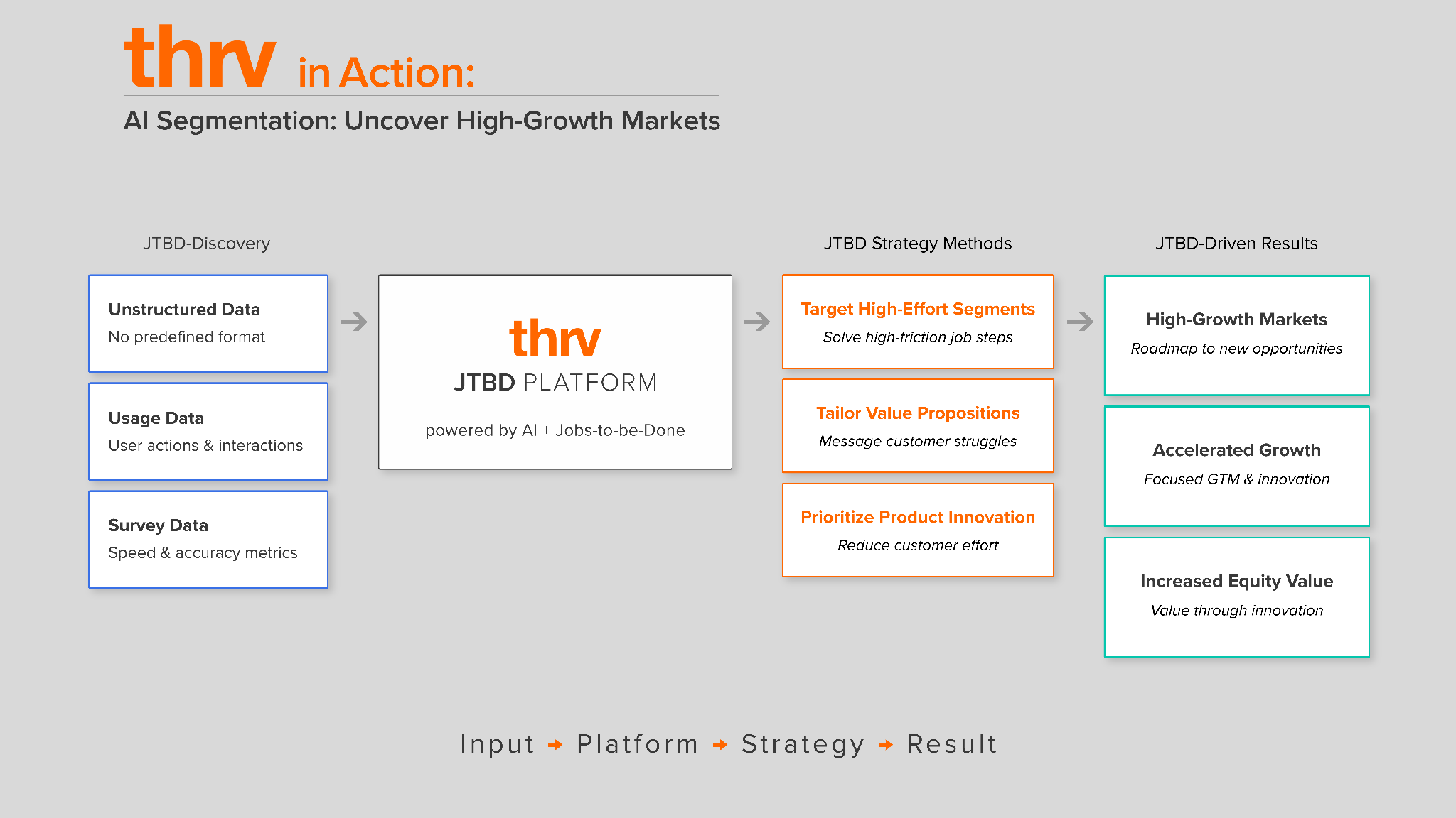 AI Segmentation Uncover High-Growth Markets