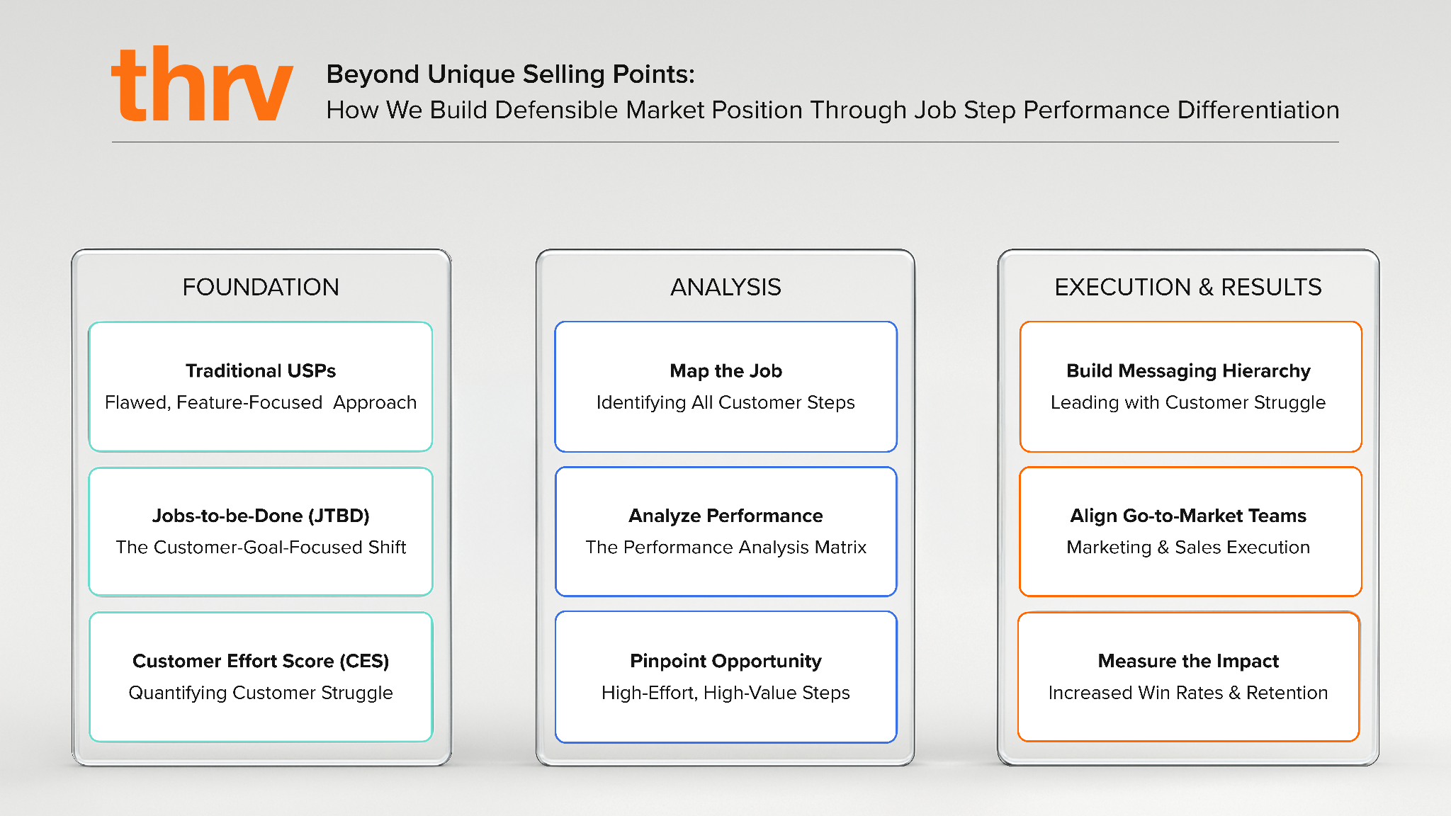 Beyond Unique Selling Points