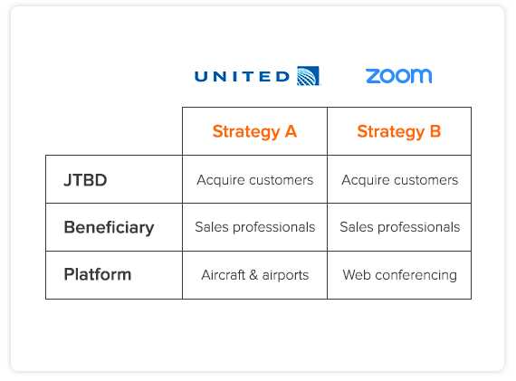 product strategy United vs Zoom