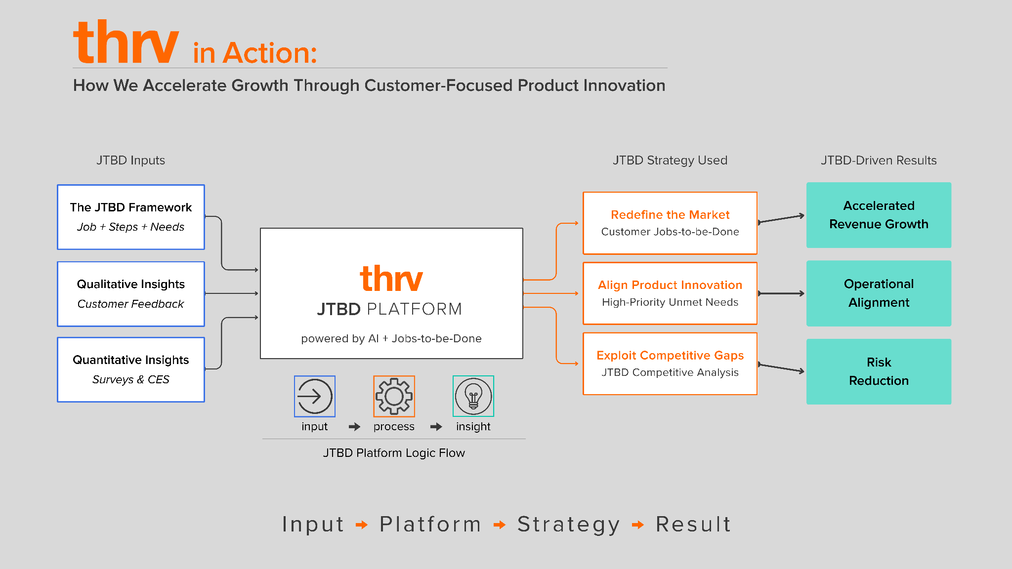 How We Accelerate Growth - Updated