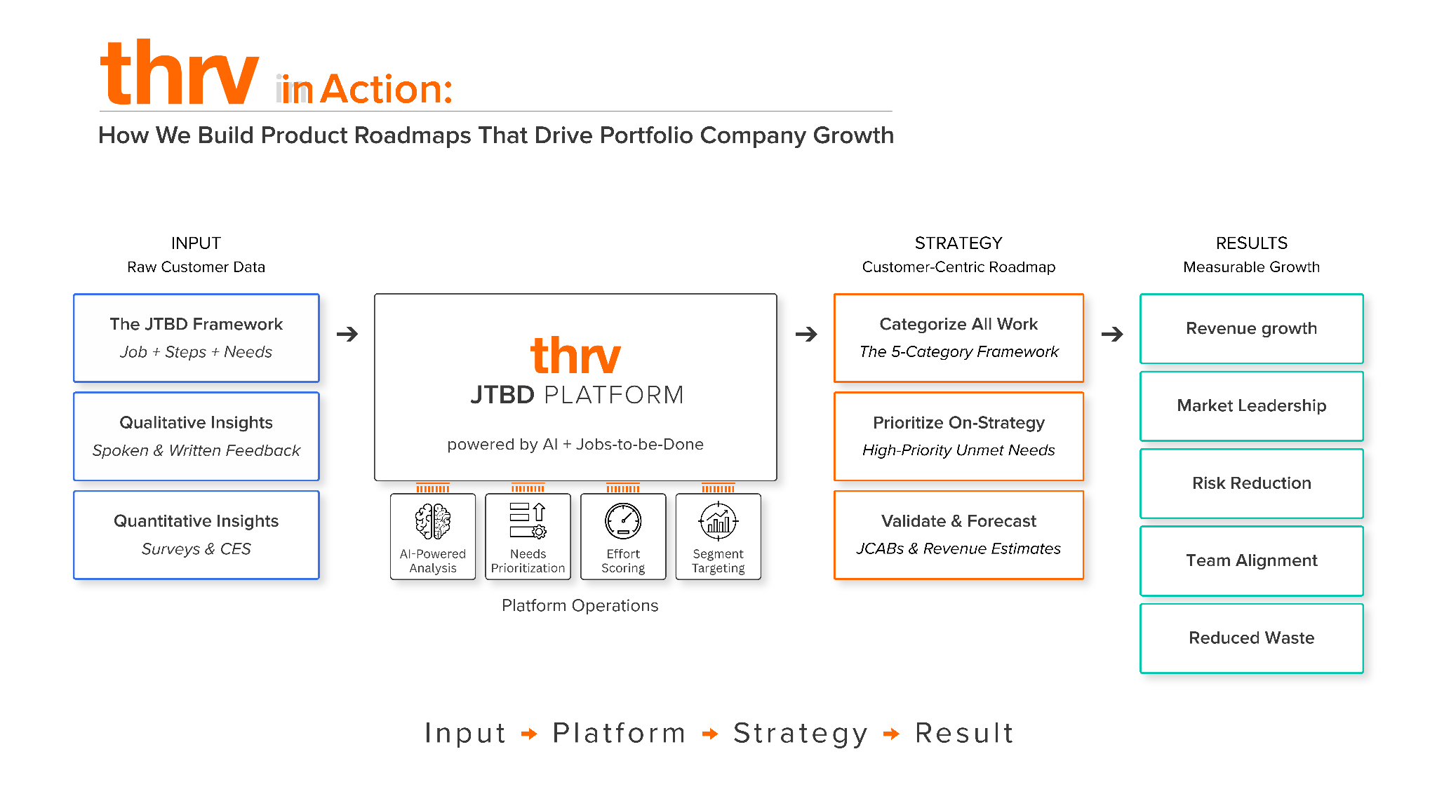 How We build Product Roadmaps - Updated