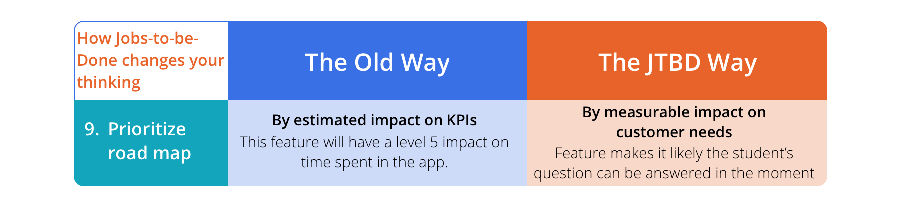 product roadmap prioritization