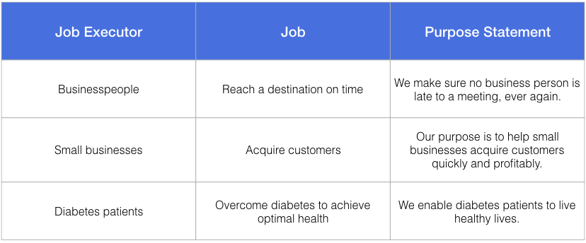 jobs to be done job executor and purpose statement