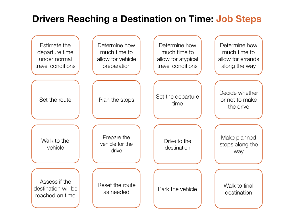 Drivers Reaching a Destination on Time.