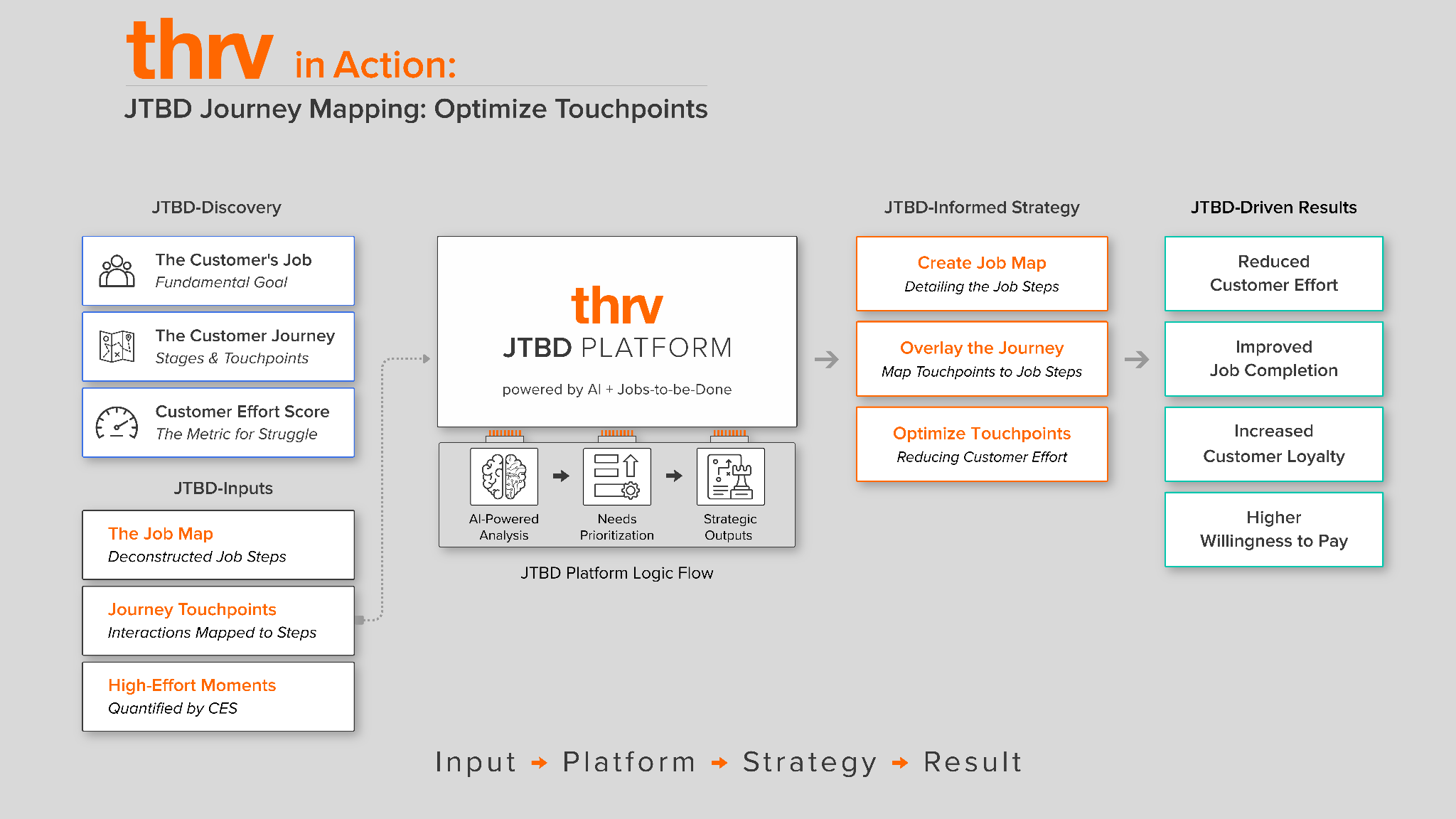 JTBD Journey Mapping Optimize Touchpoints