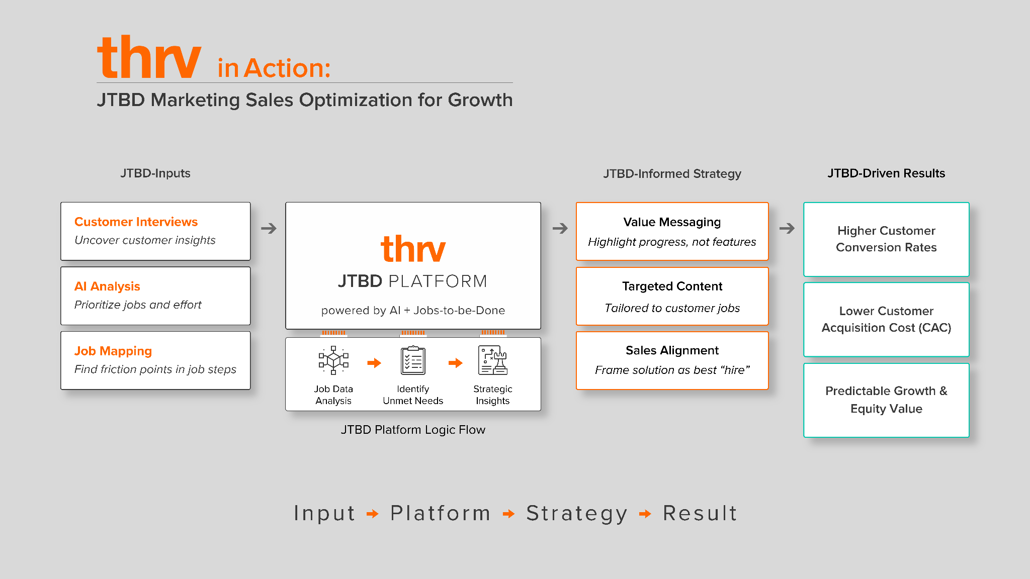 JTBD Marketing Sales Optimization for Growth