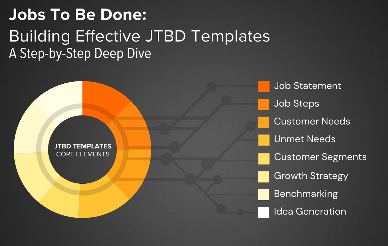 Templates