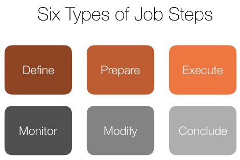 Six Types Of Job Steps