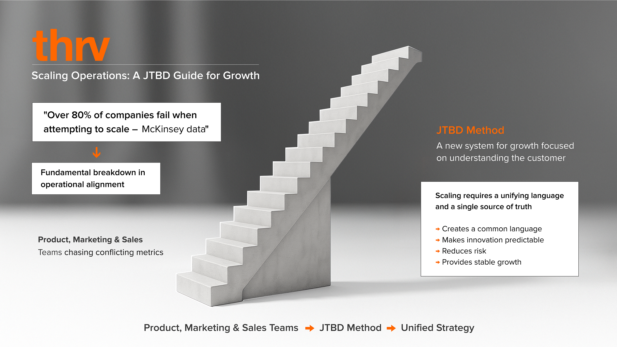 blog #29 Scaling Operations_A JTBD Guide for Growth