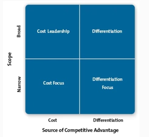 mindtools-competitive-positioning-rubic