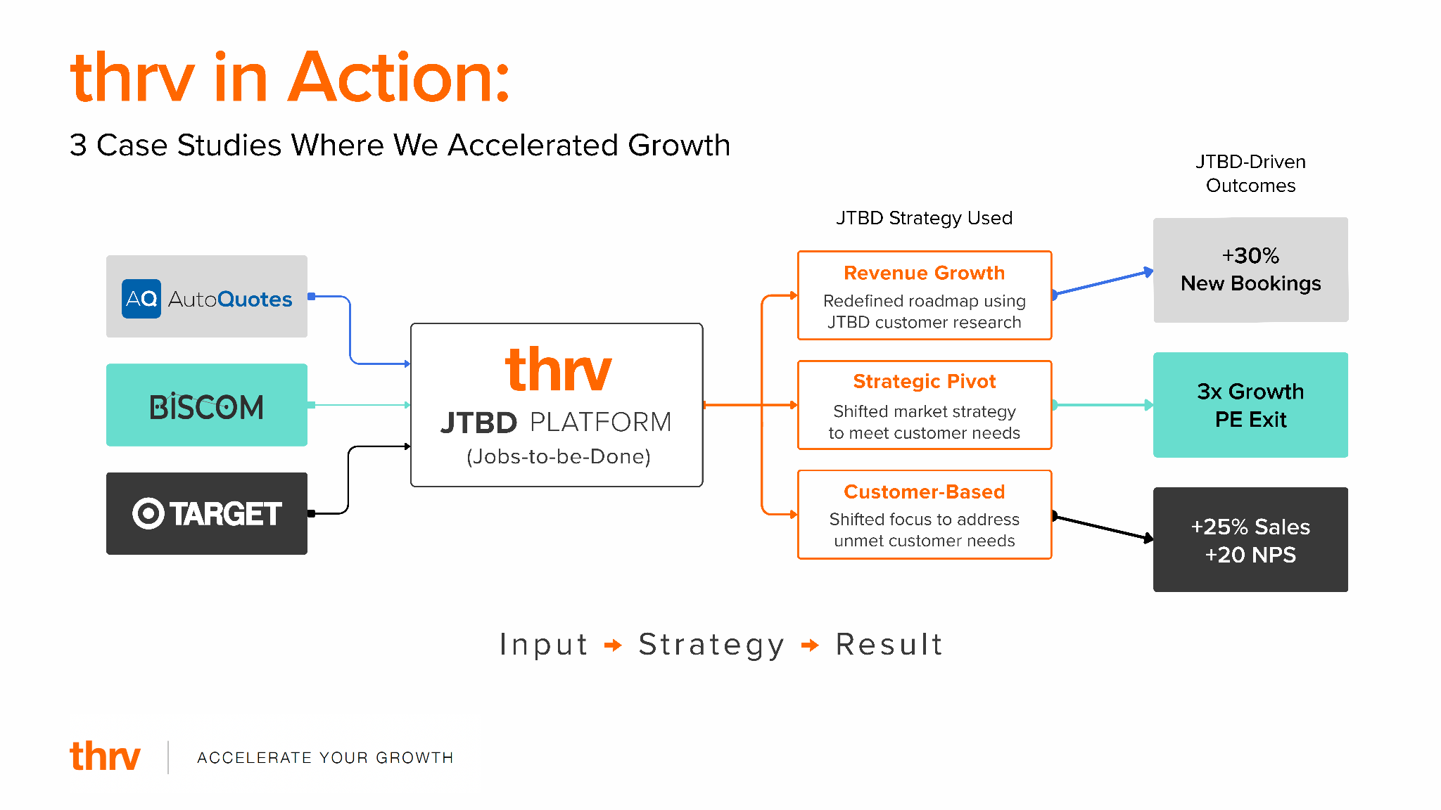 How Our Portfolio Companies Use Jobs to be Done to Accelerate Growth in SaaS