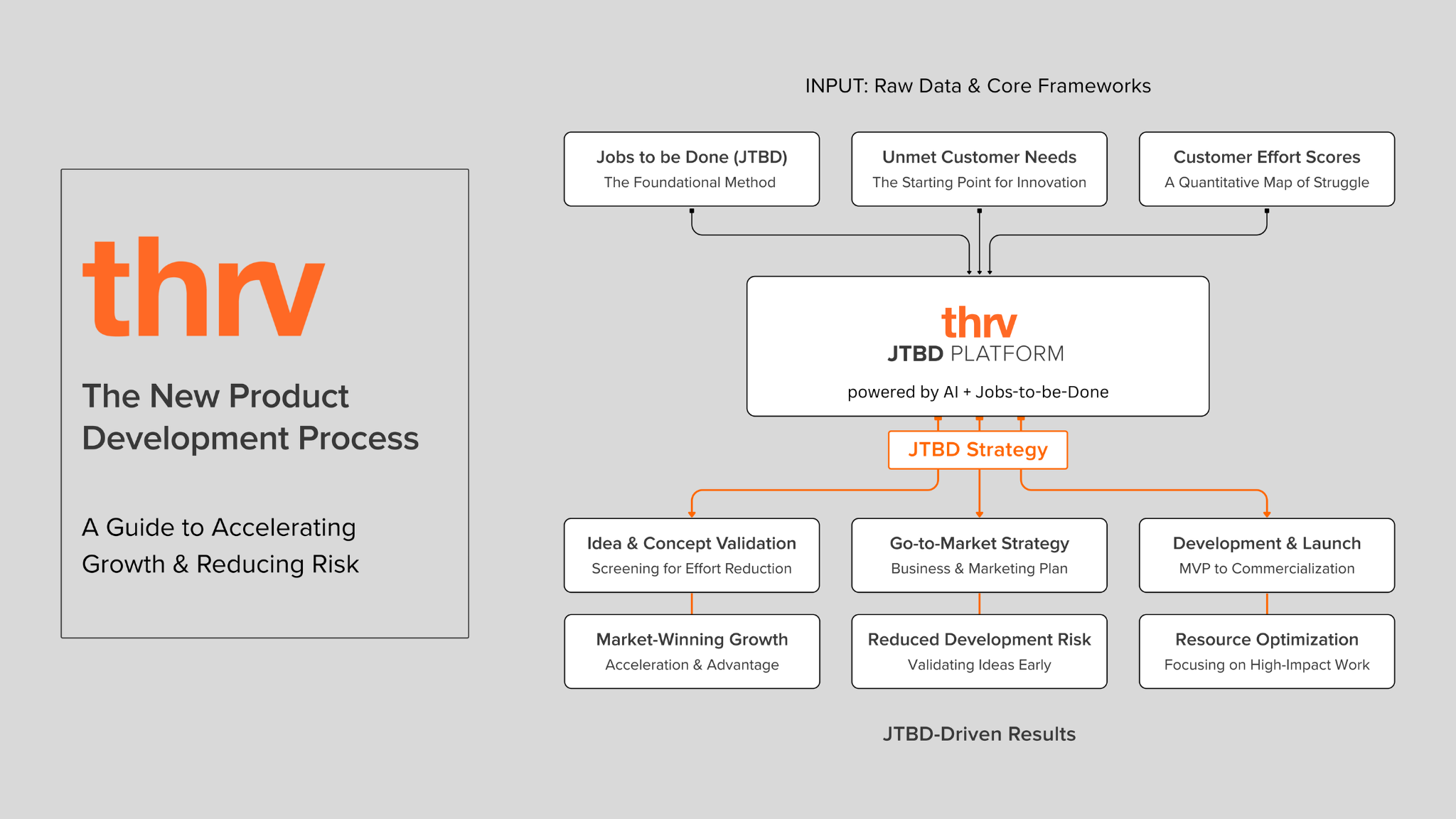 Guide to the new product development