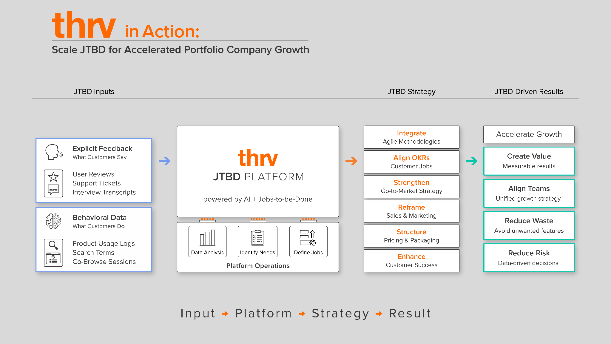 How We're Scaling JTBD for Faster Growth and Greater Equity Value