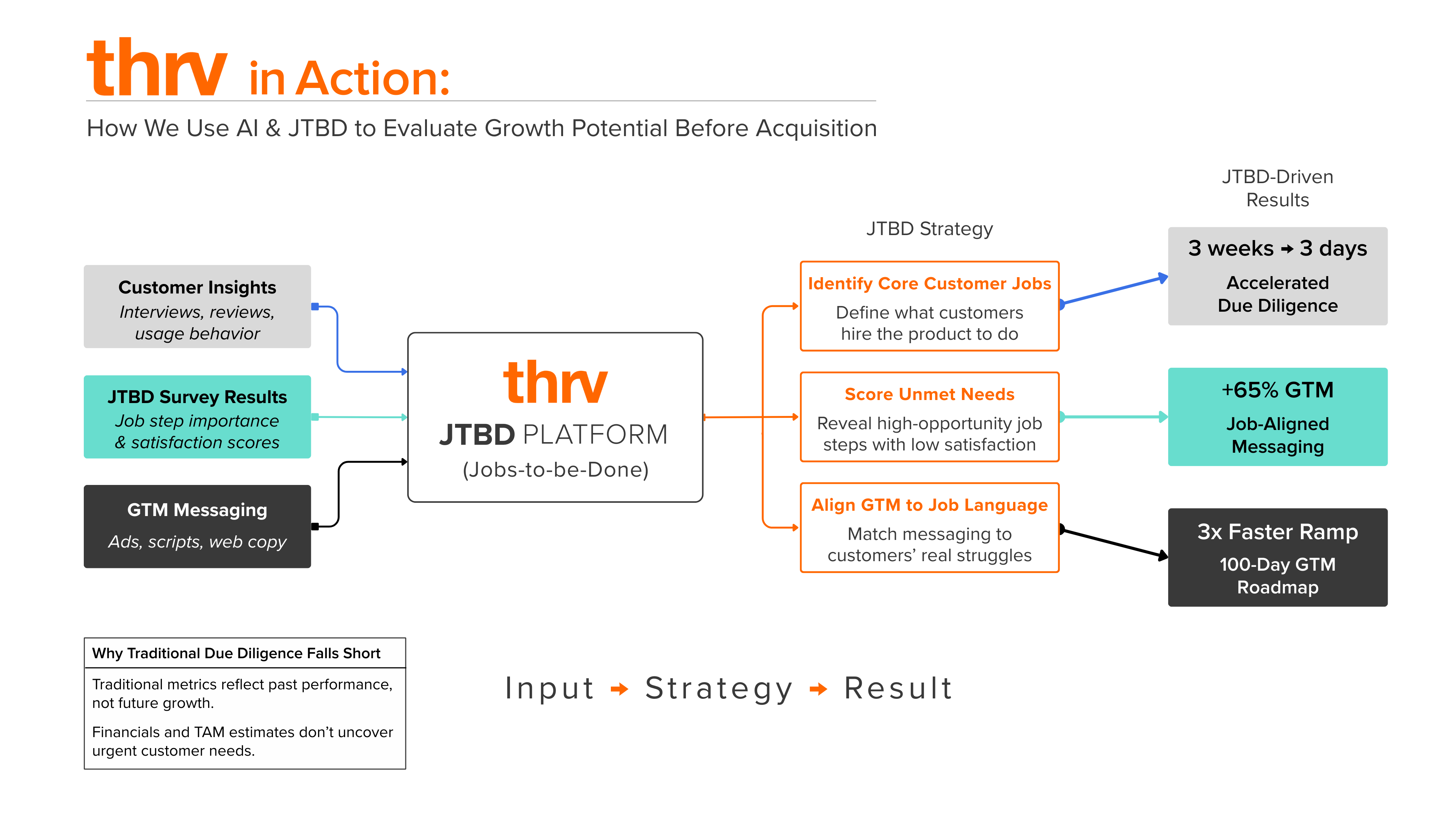 How We Use AI & Jobs Theory to Evaluate Growth Potential Before Acquisition