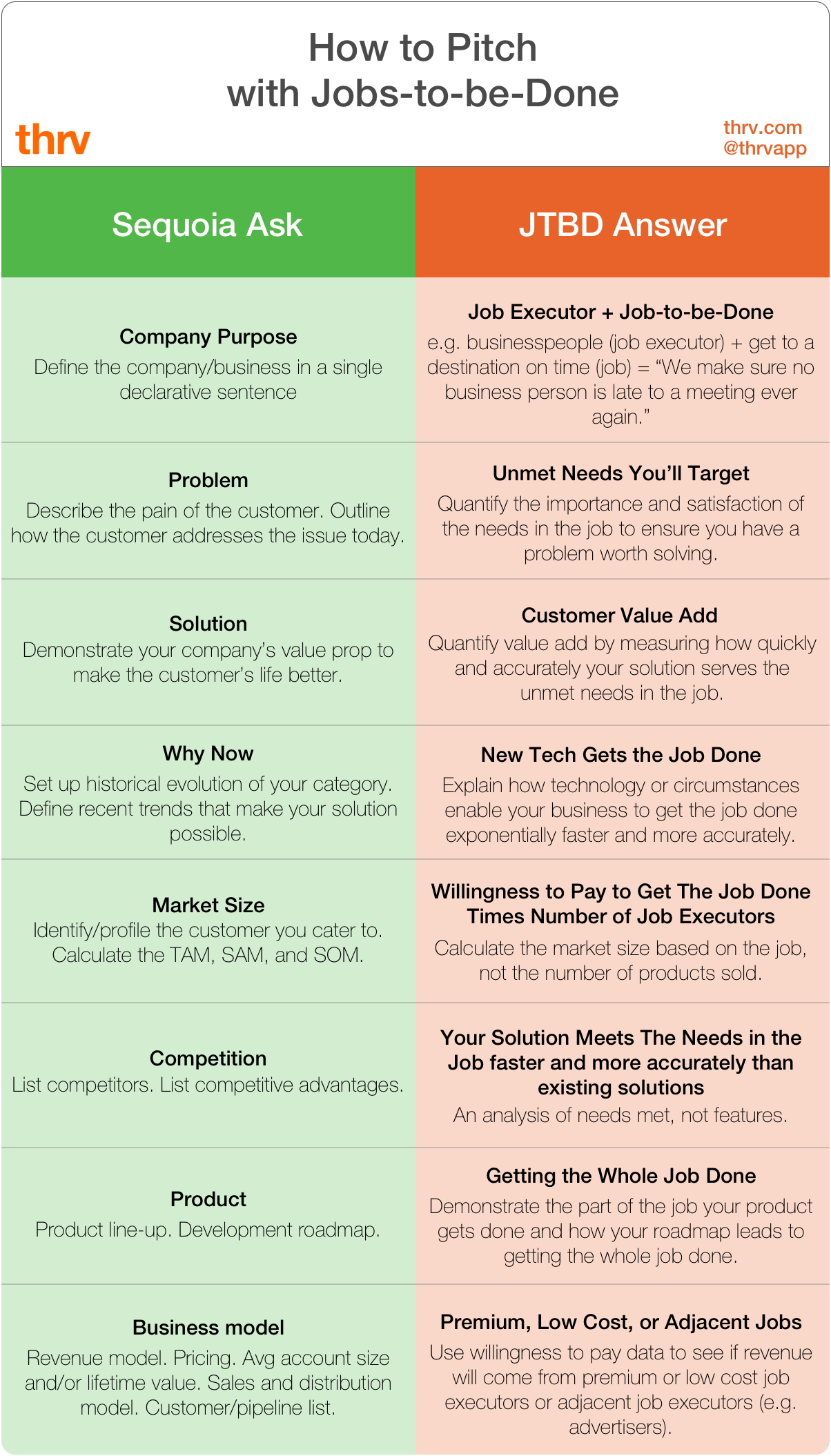how to pitch with JTBD infographic