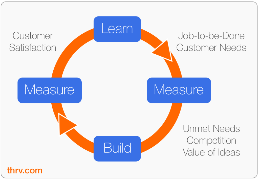 build-measure-learn feedback loop