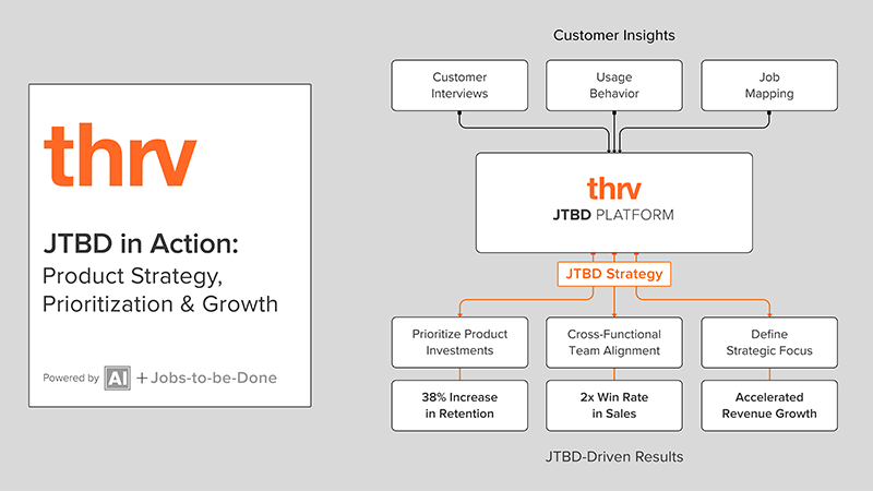 How We Use JTBD to Improve Product Strategy