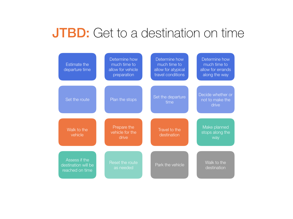 thrv jtbd job steps