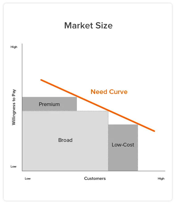 Example_MarketSize2