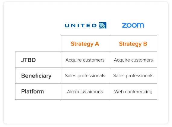 Example_StrategyUnitedvsZoom