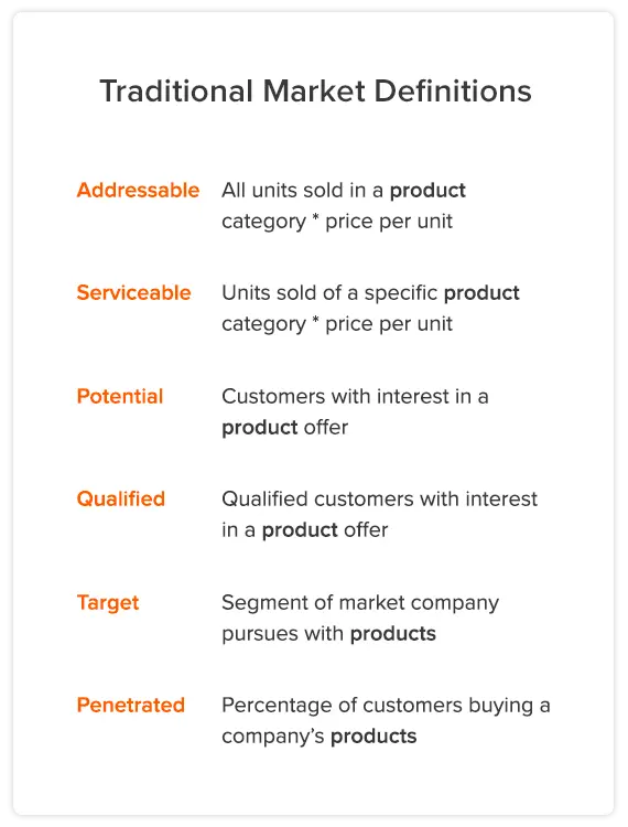 Example_TraditionalMarketDefinitions