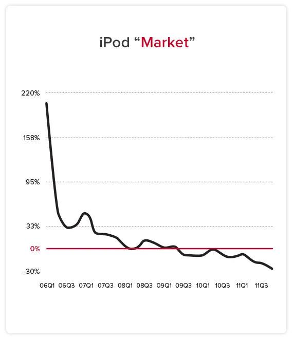 Example_iPodMarket