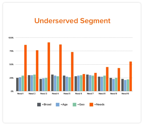 segment-2