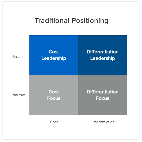 traditional-positioning