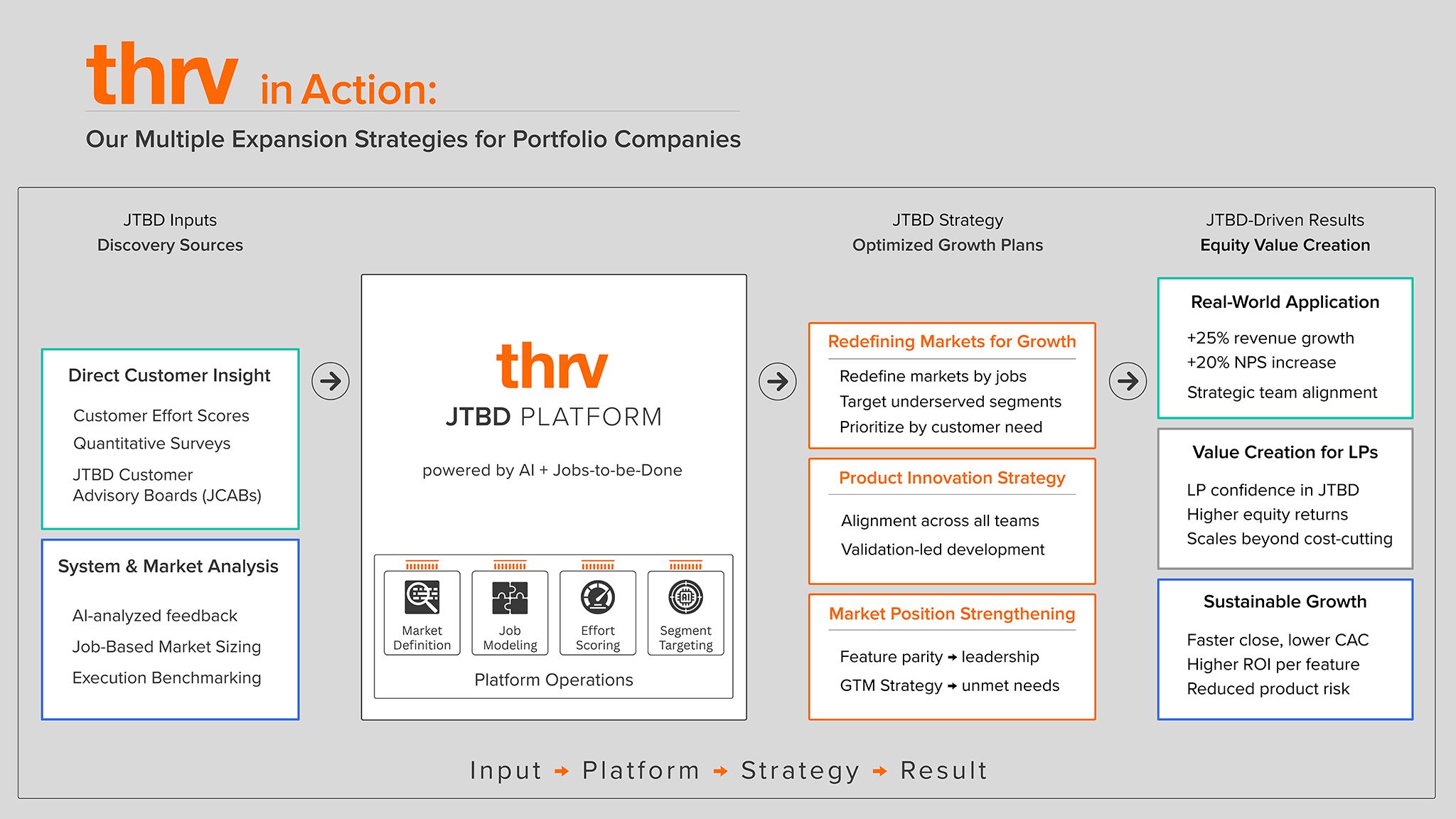 Multiple expansion strategy we use 